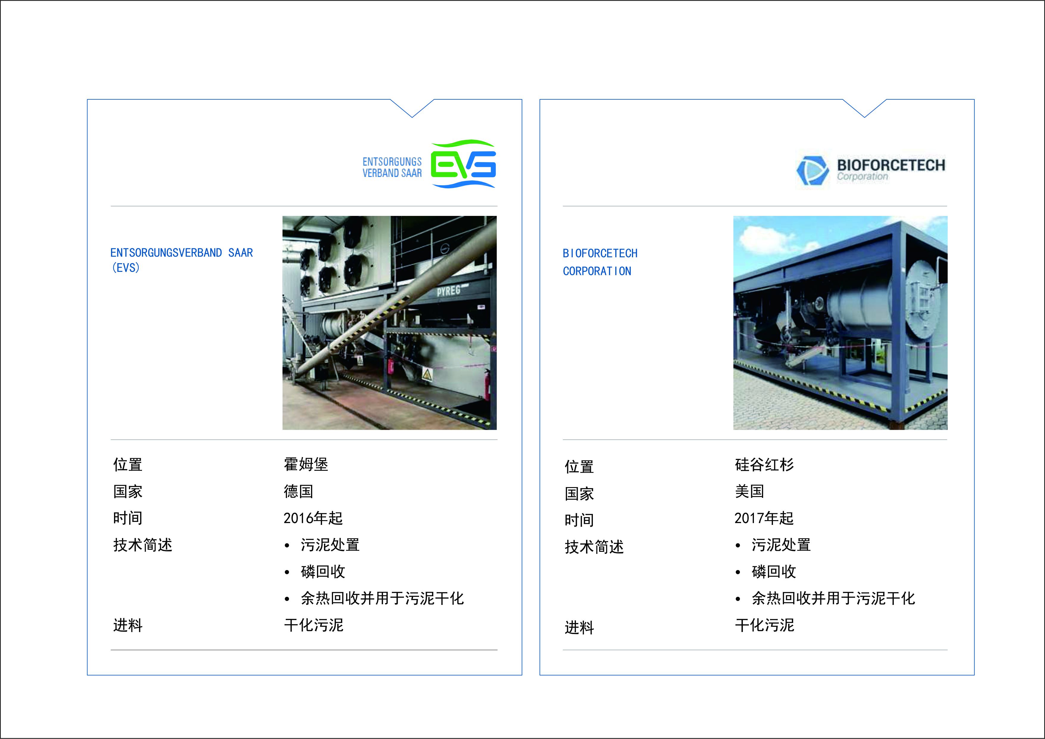 ENTSORGUNGSVERBAND SAAR  (EVS)